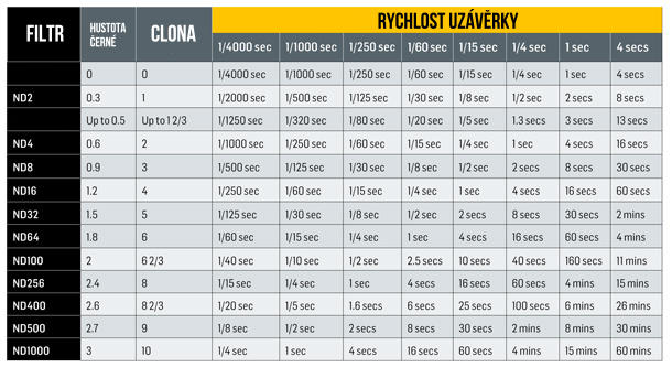 Best_ND_Filter_conversion_chart (0-00-00-00)